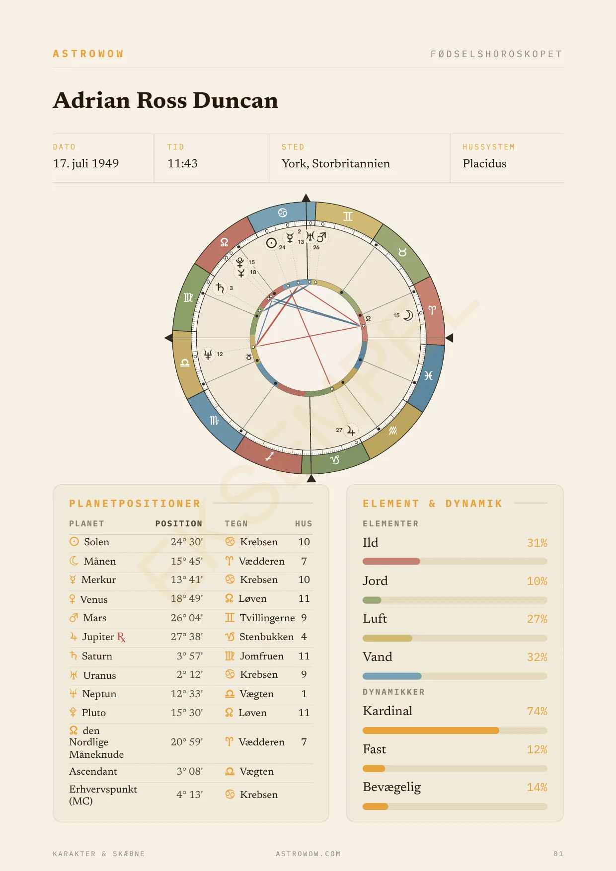 Karakter & Skæbne eksempelrapport, side 2