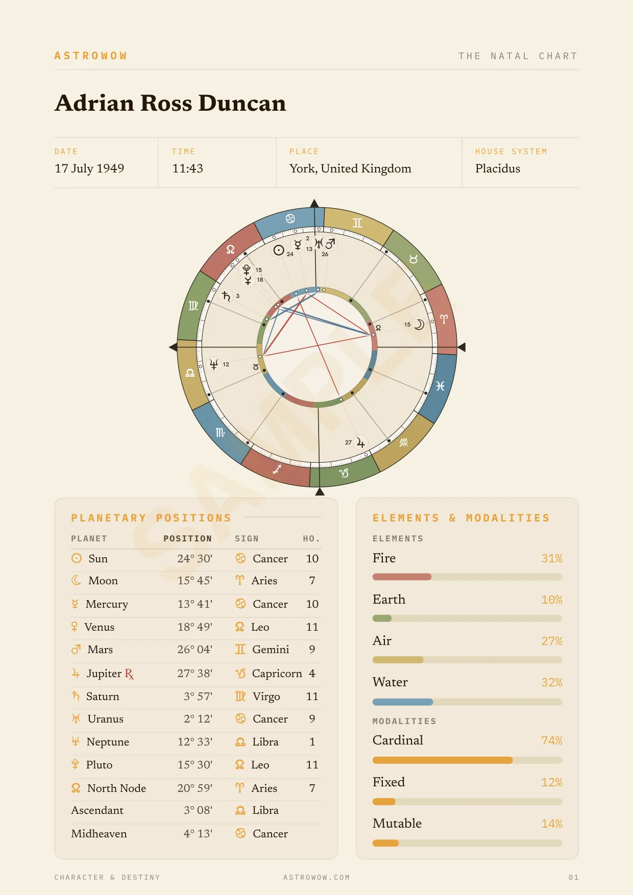 Character & Destiny sample report, page 2
